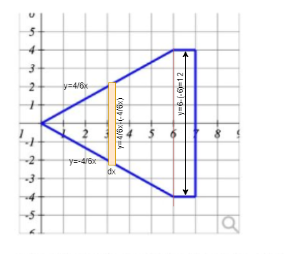 Advanced Math homework question answer, step 1, image 1