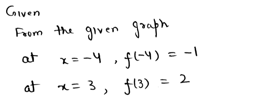 Calculus homework question answer, step 1, image 1