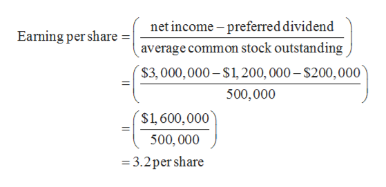 Answered: The balance sheet for Garcon Inc. at… | bartleby