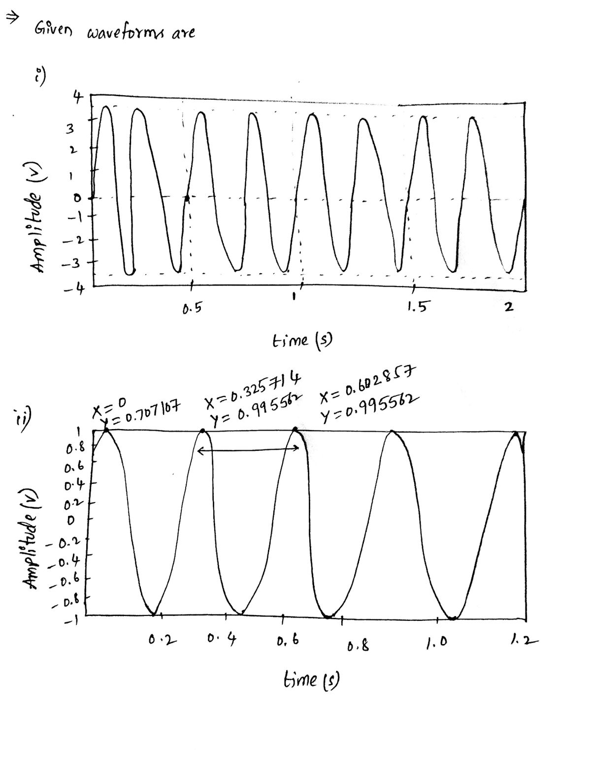 Electrical Engineering homework question answer, step 1, image 1