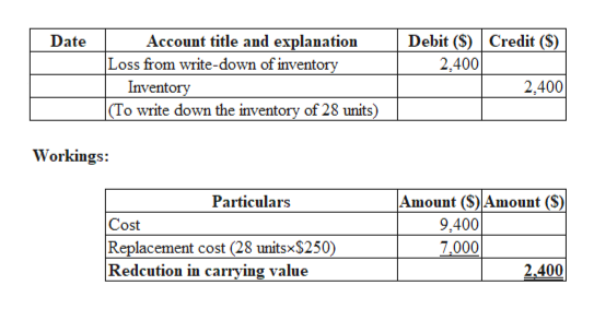 Answered: Late In The Year, Sofware City Began… 