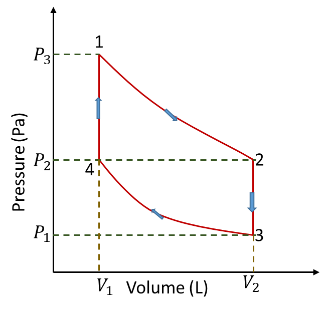 Advanced Physics homework question answer, step 1, image 1