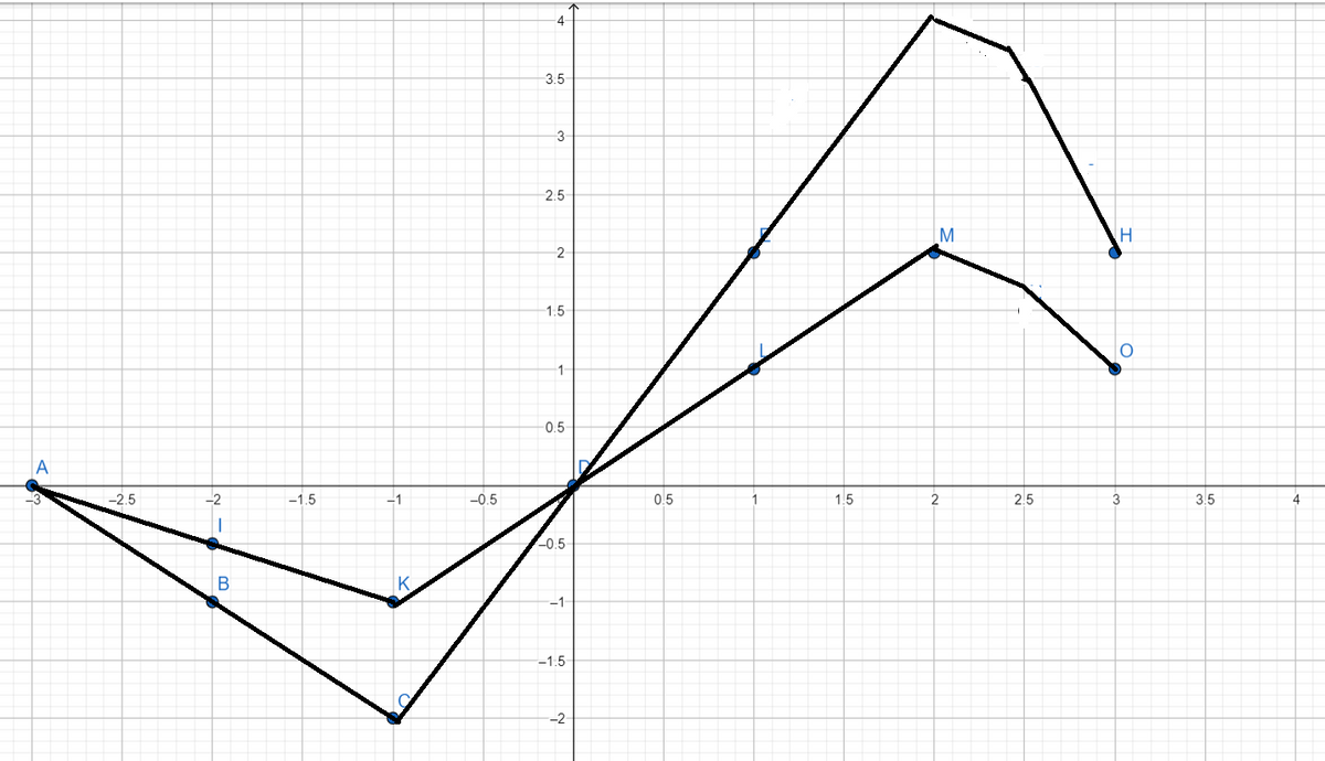 Algebra homework question answer, step 1, image 1