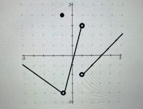 Calculus homework question answer, step 1, image 1