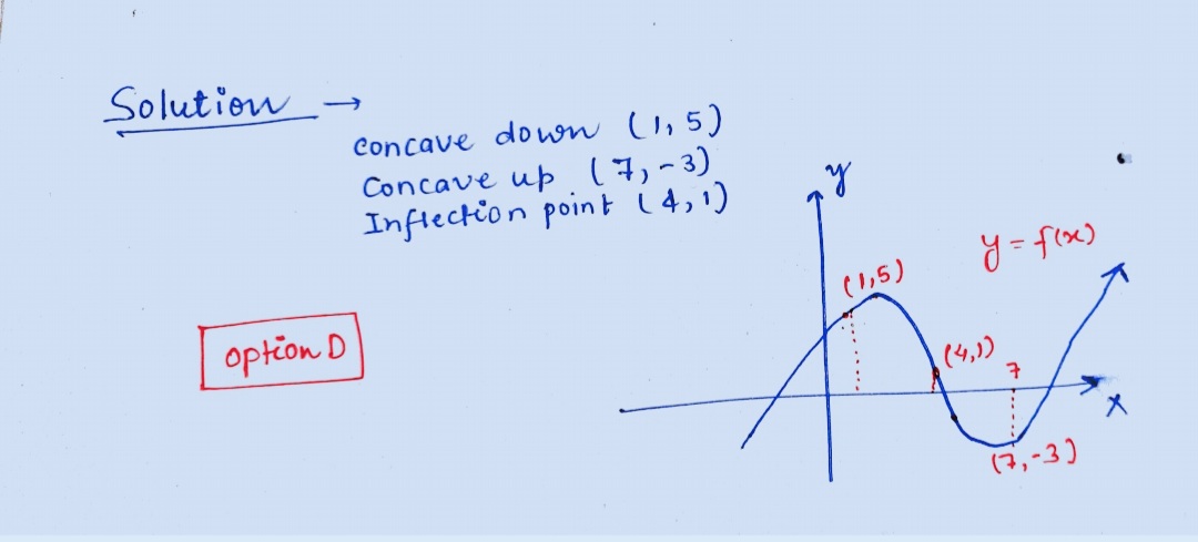 Advanced Math homework question answer, step 1, image 1