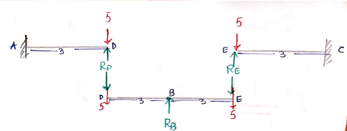 Civil Engineering homework question answer, step 1, image 1