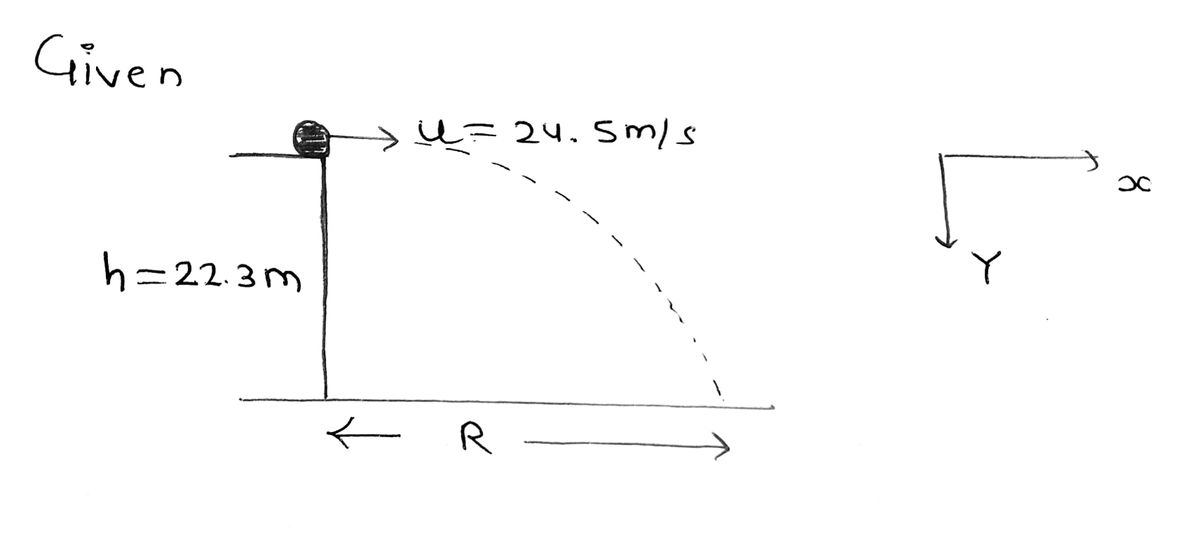 Physics homework question answer, step 1, image 1