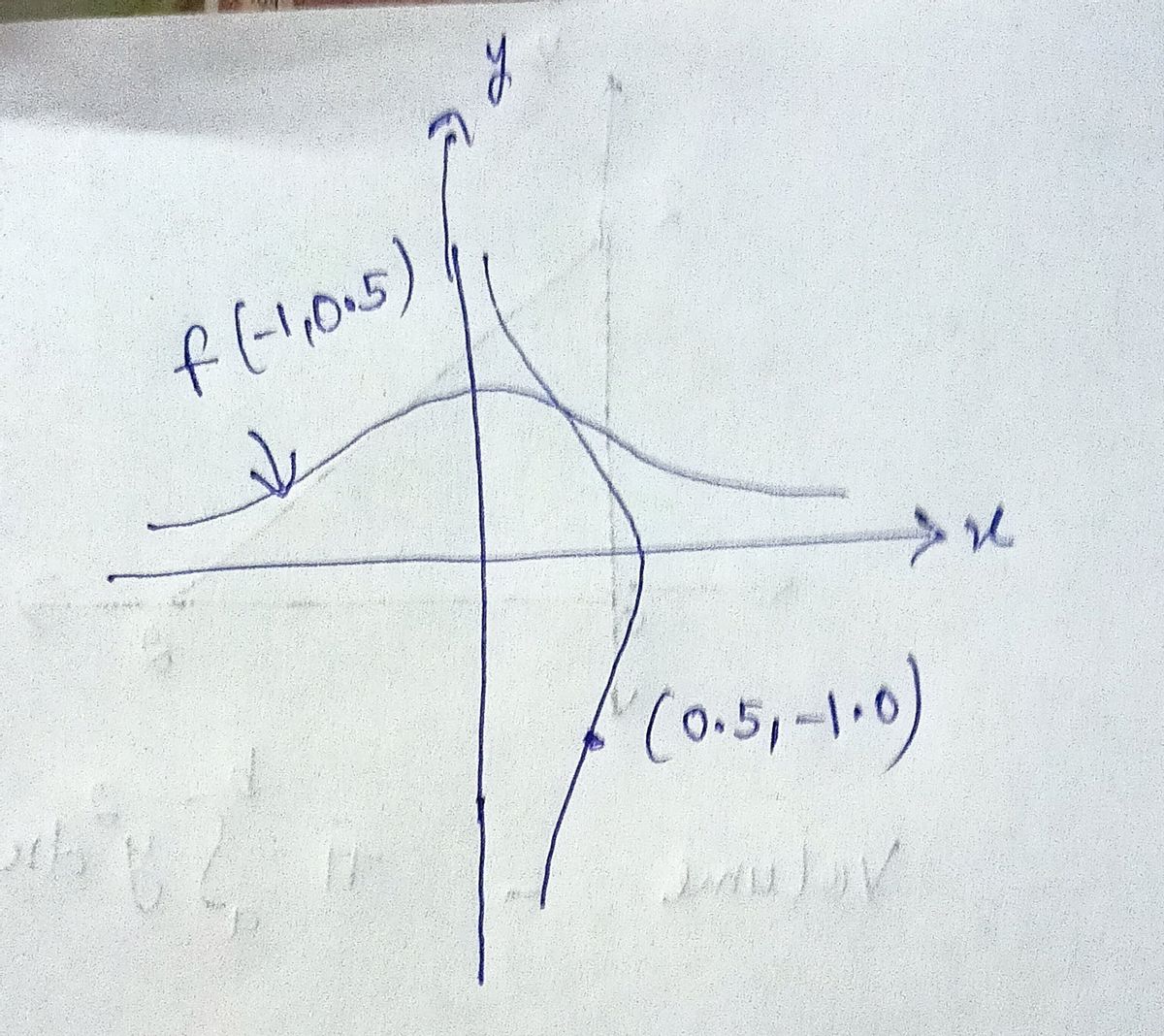 Calculus homework question answer, step 1, image 1