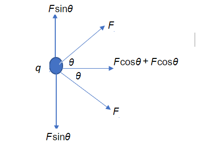 Physics homework question answer, step 1, image 1