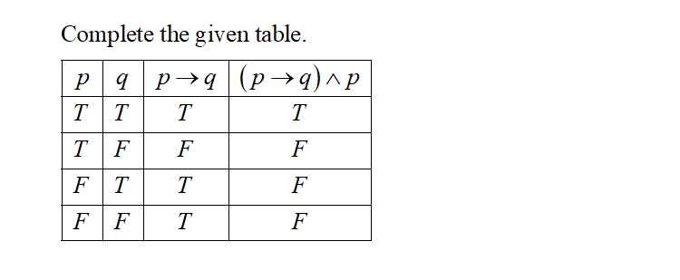 Answered: Construct a truth table for the… | bartleby