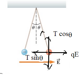 Physics homework question answer, step 1, image 2