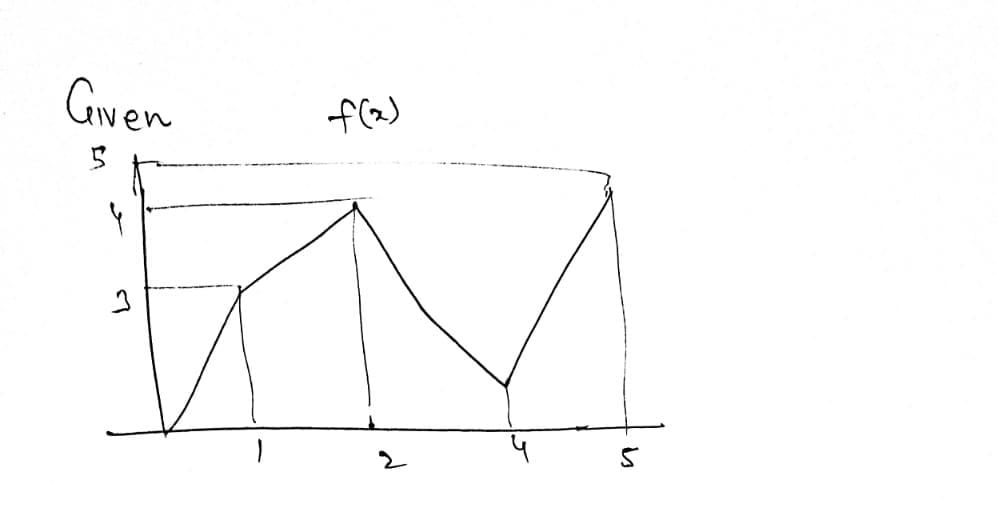 Calculus homework question answer, step 1, image 1