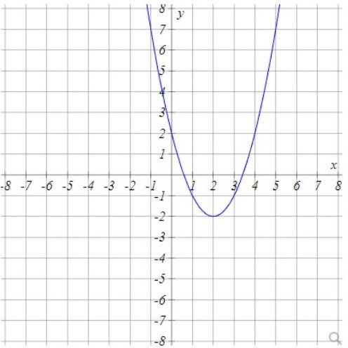 Calculus homework question answer, step 1, image 1