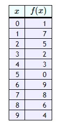 Calculus homework question answer, step 1, image 1