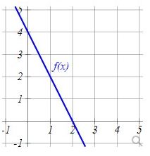 Calculus homework question answer, step 1, image 1