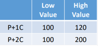 Economics homework question answer, step 1, image 1