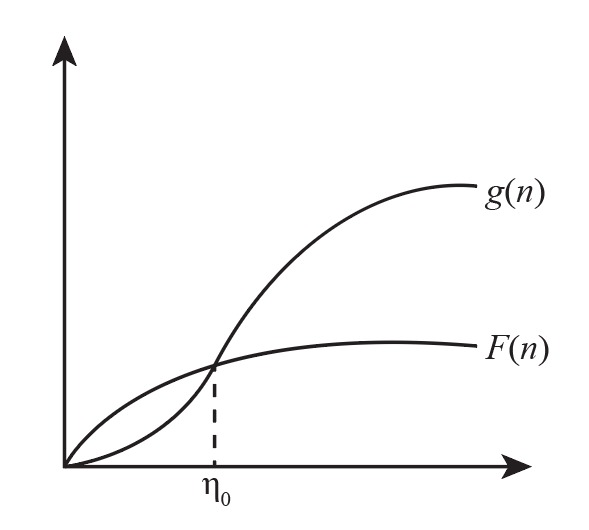 Computer Science homework question answer, step 1, image 1