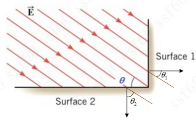 Physics homework question answer, step 1, image 1