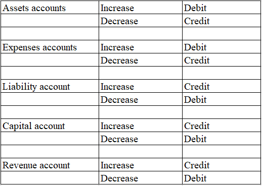 Accounting homework question answer, step 1, image 1