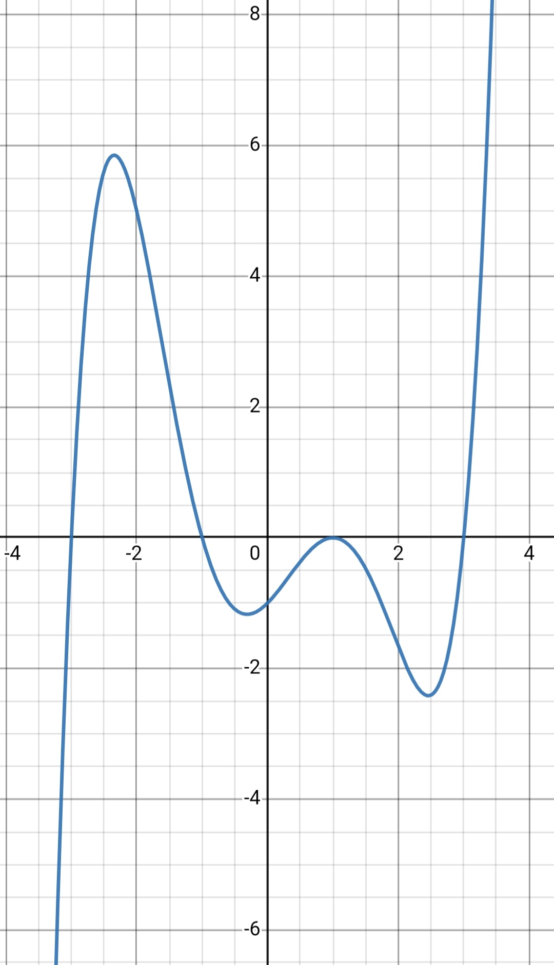 Calculus homework question answer, step 1, image 1