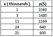 Statistics homework question answer, step 1, image 1