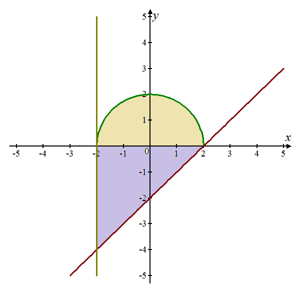 Advanced Math homework question answer, step 1, image 2