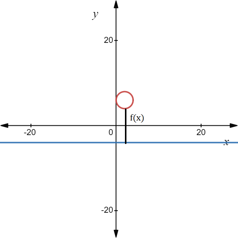 Advanced Math homework question answer, step 1, image 2