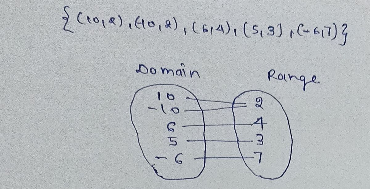 Algebra homework question answer, step 1, image 1