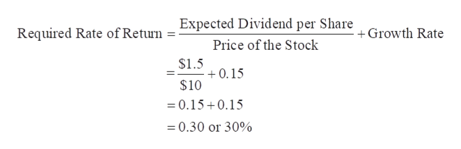 Answered: The Stock Of Nogro Corporation Is… 