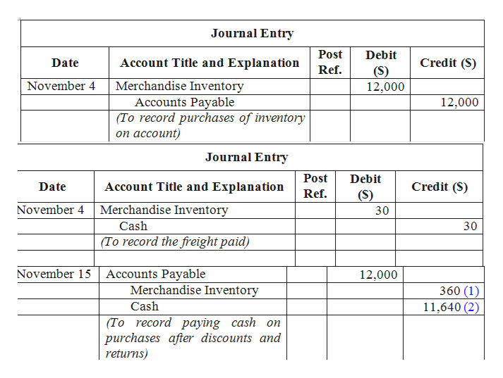 Answered: Assume The Perpetual Inventory System… | Bartleby