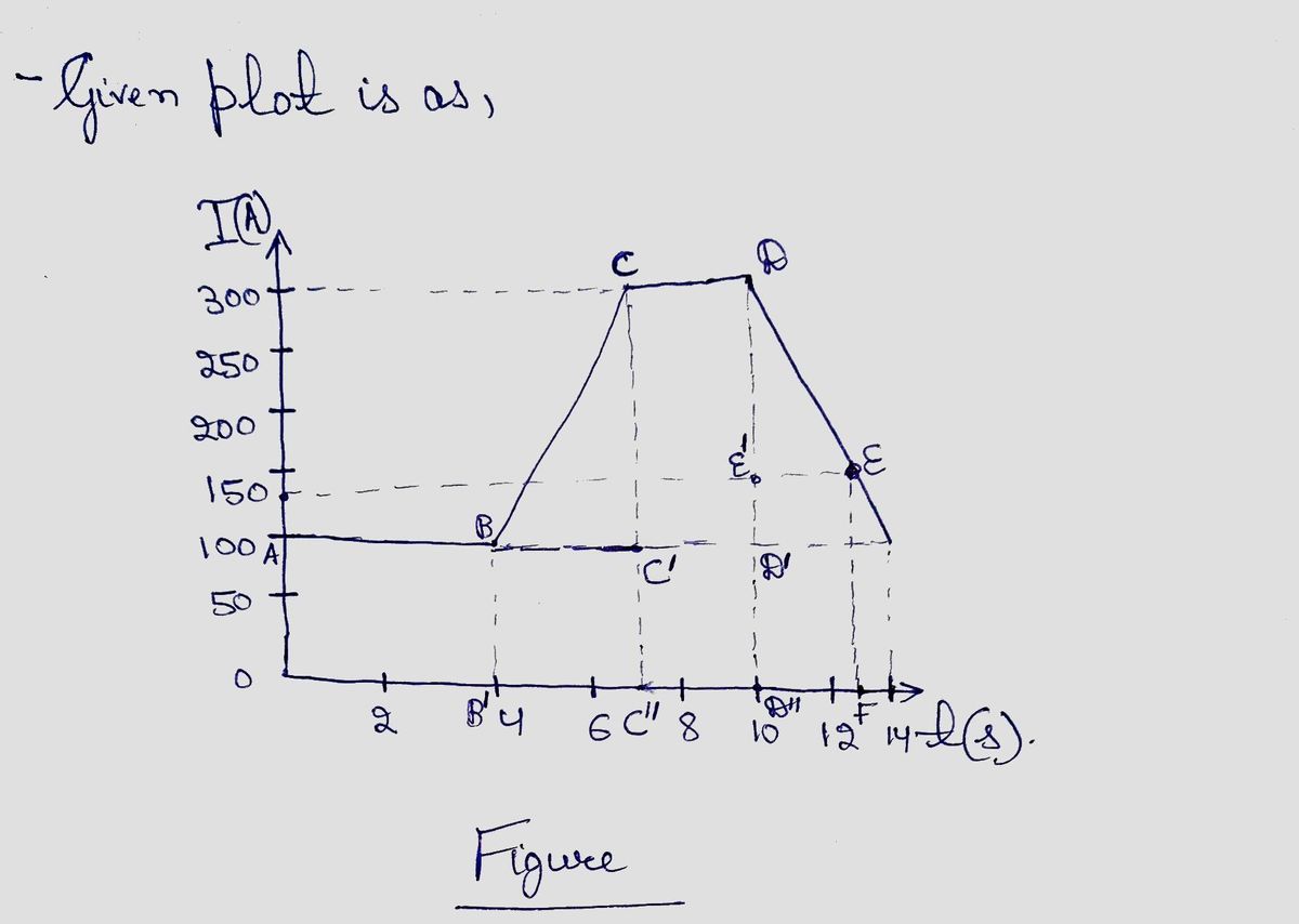 Physics homework question answer, step 1, image 1