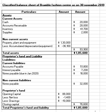 (Answered):QuestionThe trial balance of Bramble Fashion Center ...