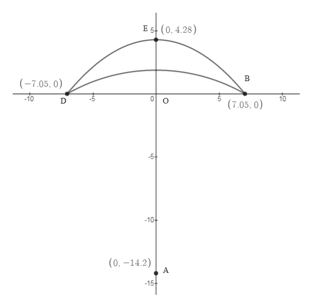 Answered: A window has the shape of a parabola… | bartleby