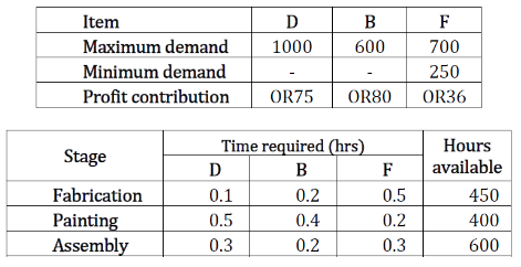 Operations Management homework question answer, step 1, image 1