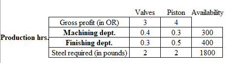 Operations Management homework question answer, step 1, image 1