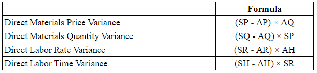 Accounting homework question answer, step 1, image 1