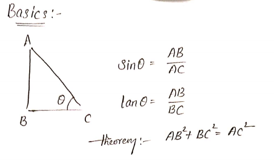 Answered: Simplify the expression Sin(Tan… | bartleby