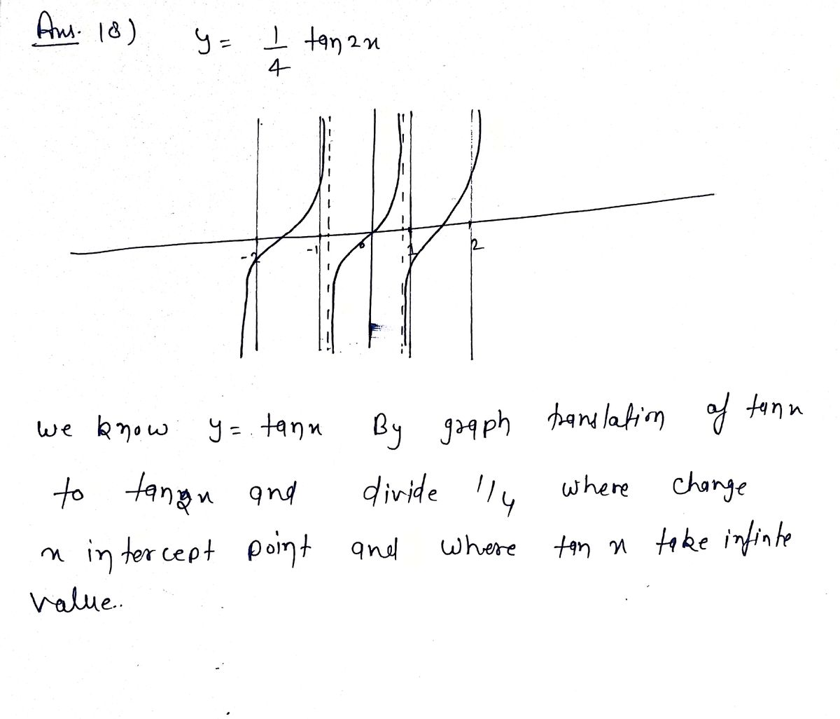 Answered Graph The Function 18 Y Tan 2x Bartleby