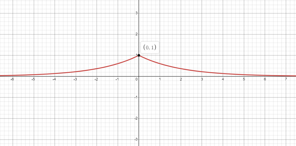 Advanced Math homework question answer, step 1, image 1