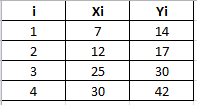 Statistics homework question answer, step 1, image 1