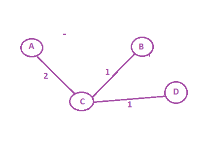 Computer Science homework question answer, step 1, image 2