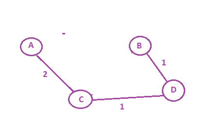 Computer Science homework question answer, step 1, image 3