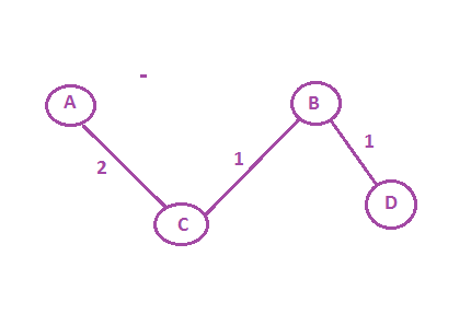 Computer Science homework question answer, step 1, image 1