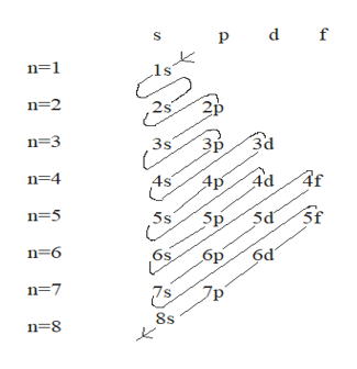 Answered: Write the electron configuration for K | bartleby