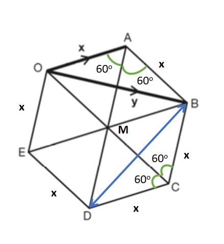 Answered: Task 7: OABCDE Is A Regular Hexagon.… | Bartleby