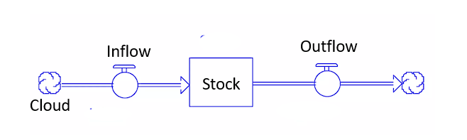 Mechanical Engineering homework question answer, step 1, image 1