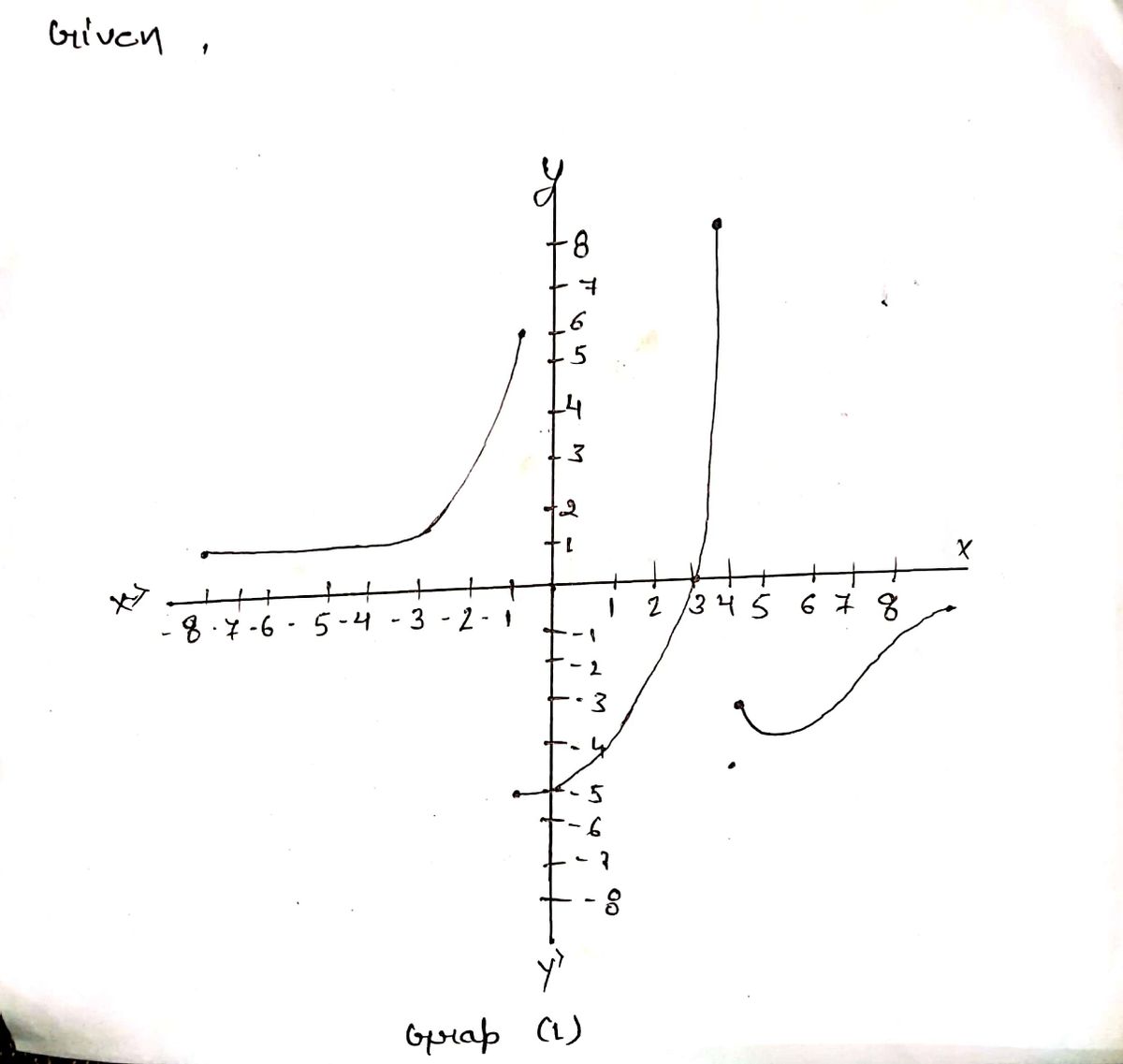 Calculus homework question answer, step 1, image 1