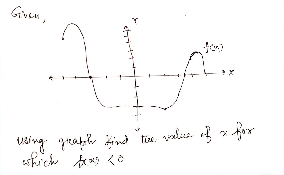 Algebra homework question answer, step 1, image 1