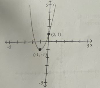 Algebra homework question answer, step 1, image 1