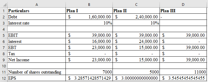 Answered: 6. Break-Even EBIT and Leverage [LO1,… | bartleby